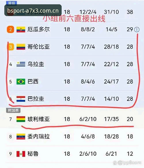 世界杯66队扩军计划解读：BSport体育平台视角下的足球变革指南